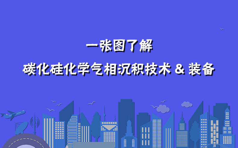 一張圖了解碳化硅化學氣相沉積技術(shù)&裝備