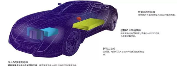 SiC 器件在四個(gè)關(guān)鍵領(lǐng)域提升電動(dòng)汽車(chē)的系統(tǒng)效率.jpg