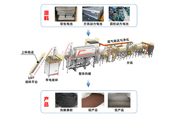廢舊鋰電池預處理示范工程通過中國有色金屬工業(yè)協會性能標定 (1).jpg